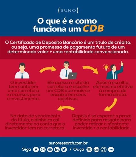 se beto comprou um cdb prefixado que rende,CDB prefixado: o que é, como funciona e quando investir 